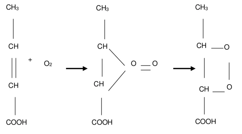 Diagrama explicando cómo el ácido graso insaturado se oxida y se rompe en aldehídos.